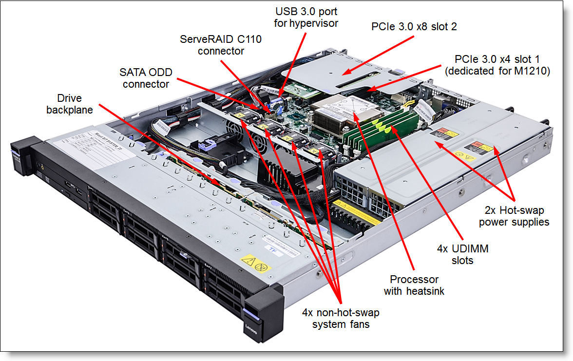 Internal view of the System x3250 M6